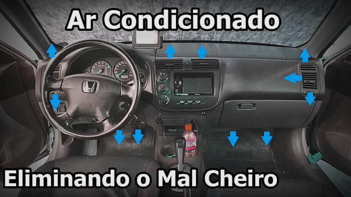 Painel automotivo
